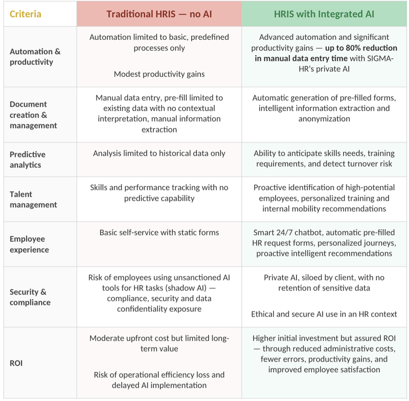 HRIS-AI-vs-without