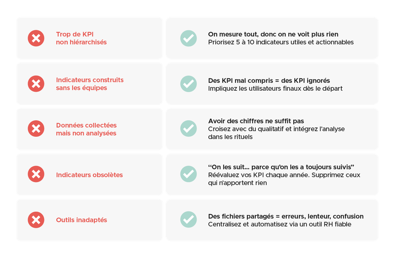Infographie présentant 5 erreurs courantes liées aux KPI RH et les bonnes pratiques associées sous forme de tableau comparatif.