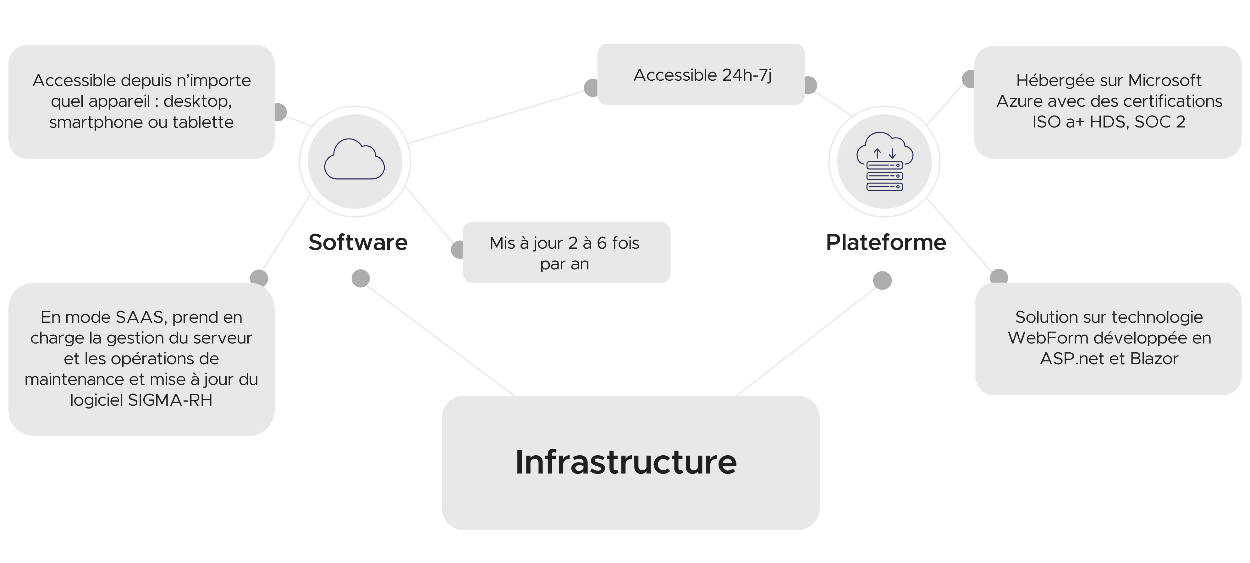 Infrastructure