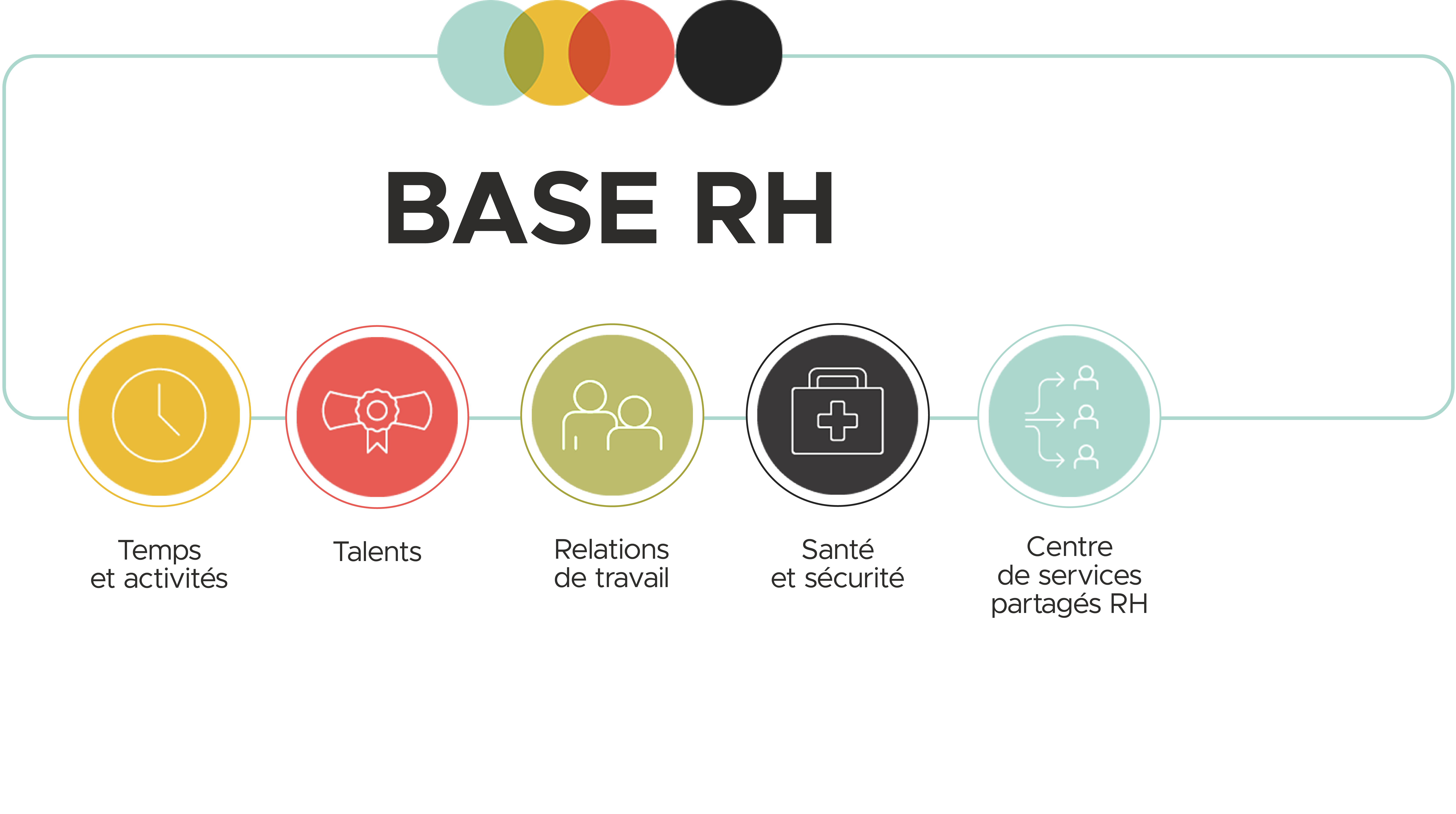 SIGMA-RH : un SIRH complet et modulaire qui évolue avec vous