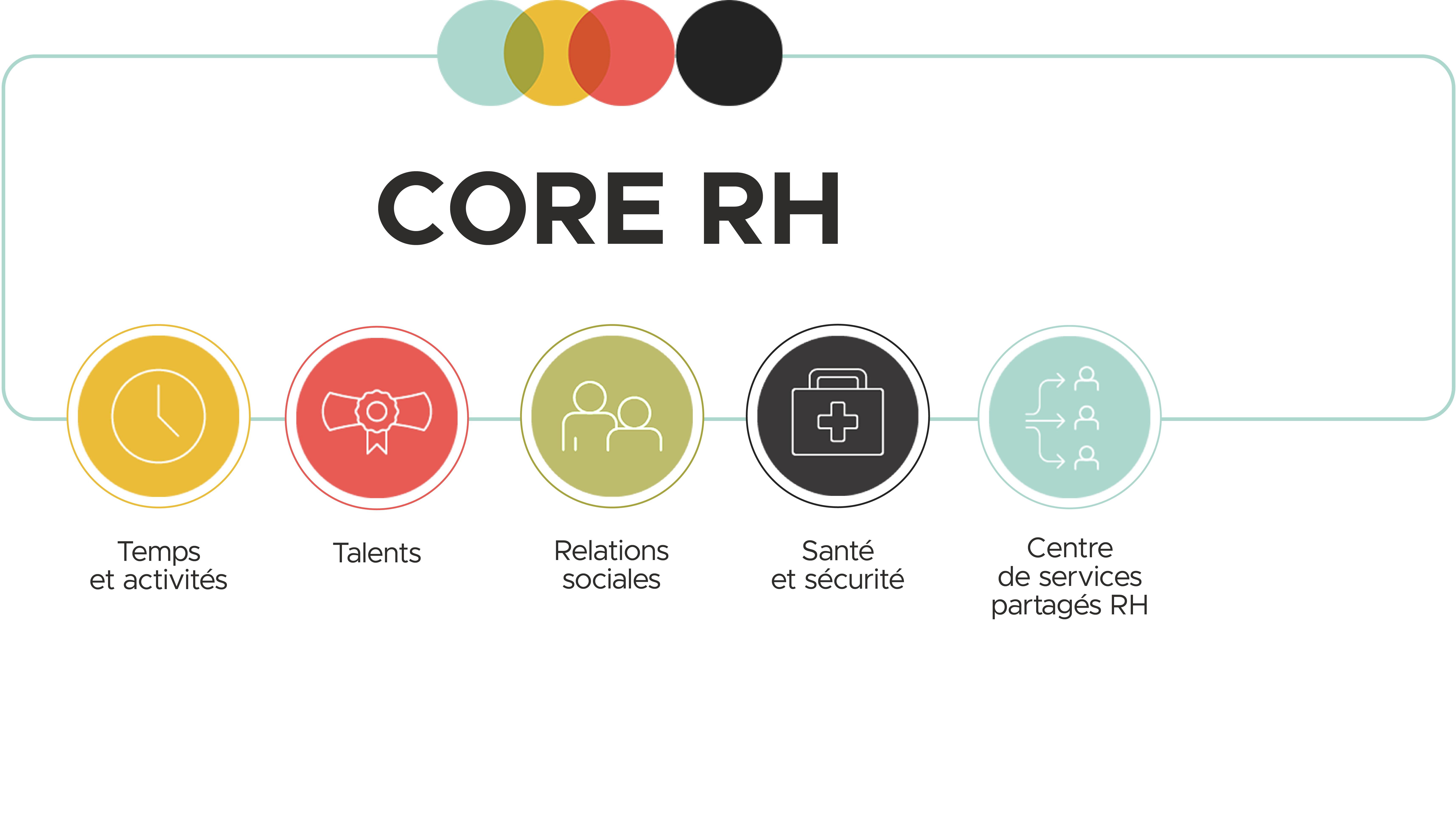 SIGMA-RH : un SIRH complet et modulaire qui évolue avec vous