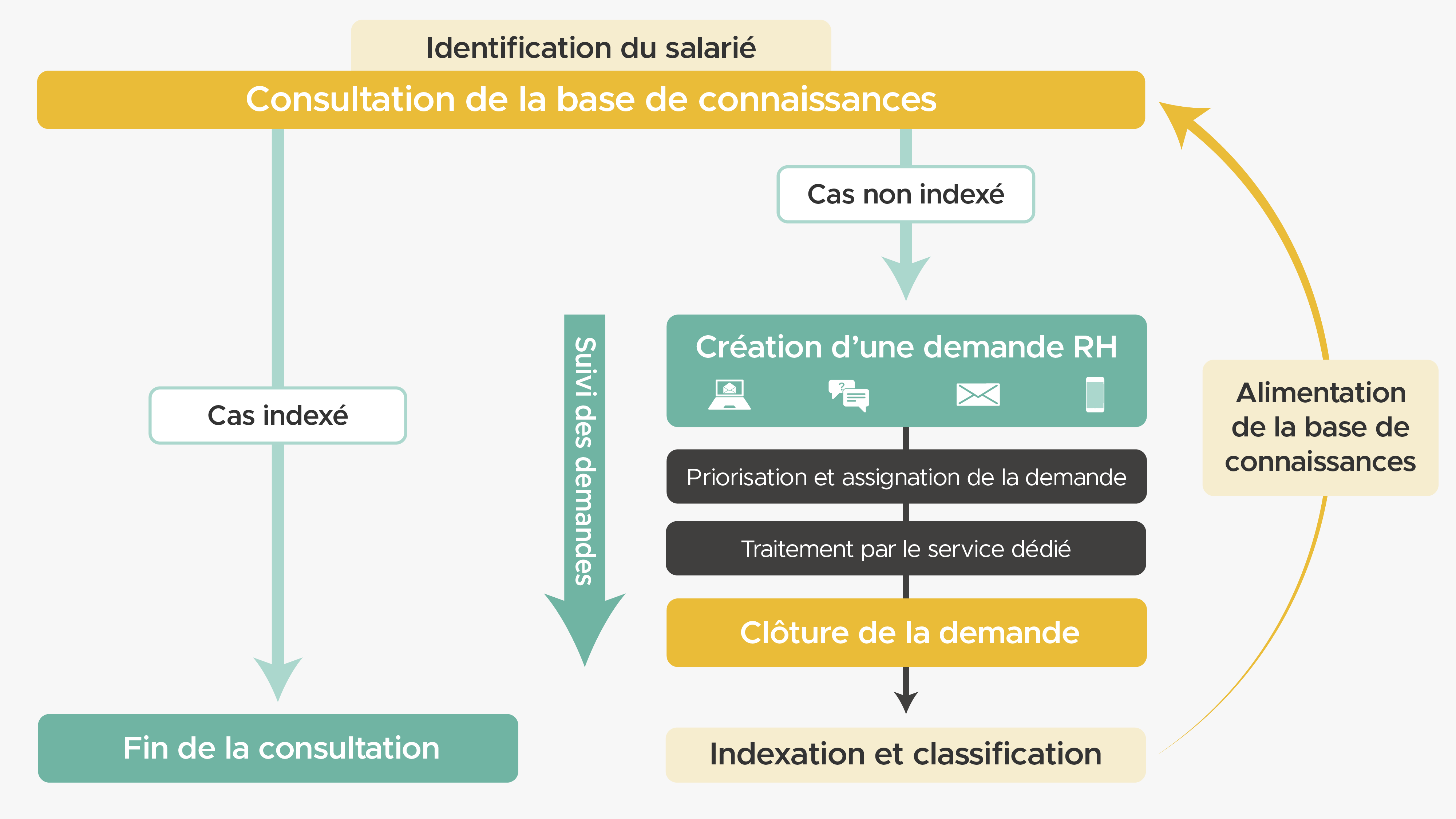 Schéma CSP
