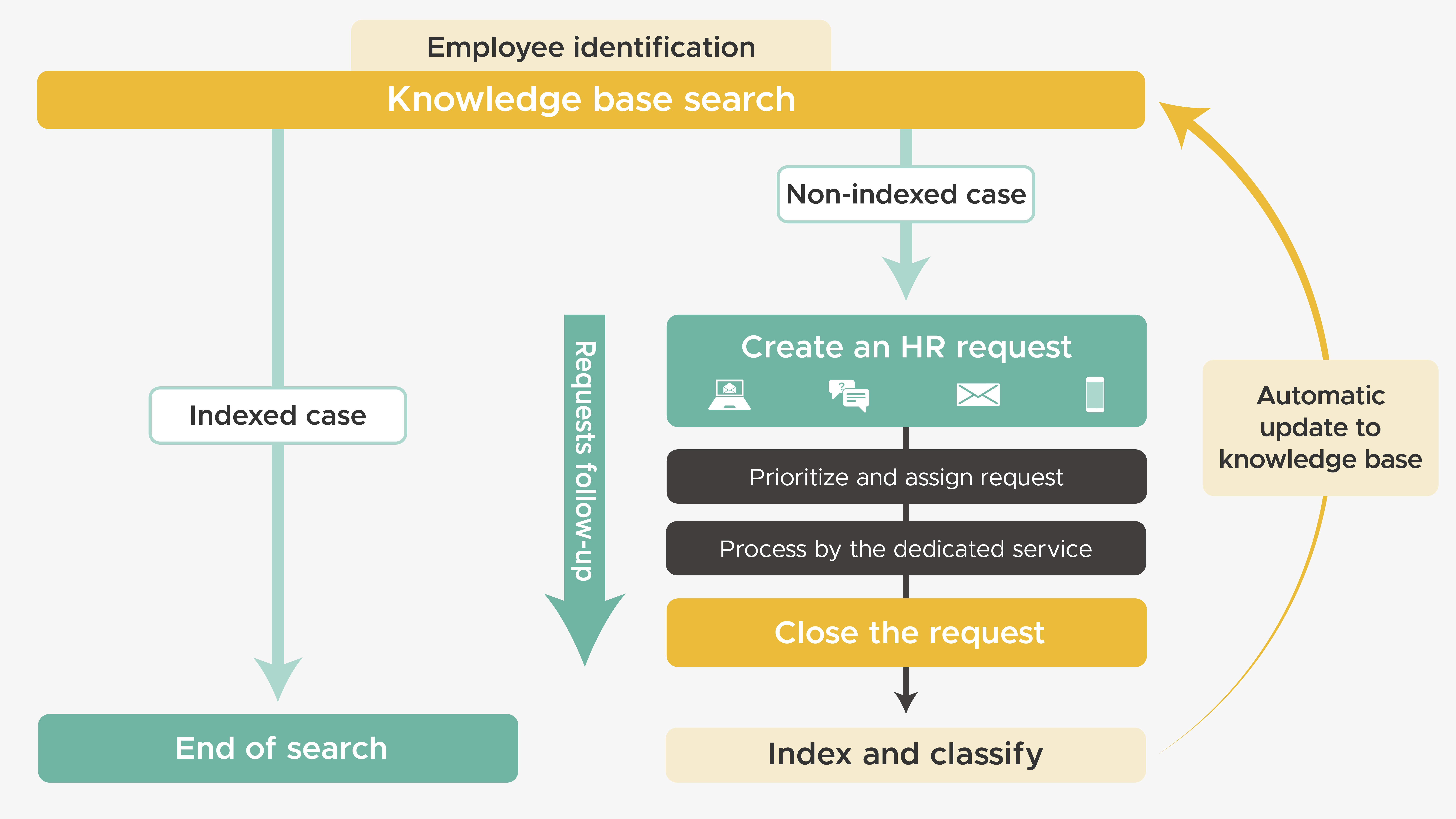 hr shared services case study