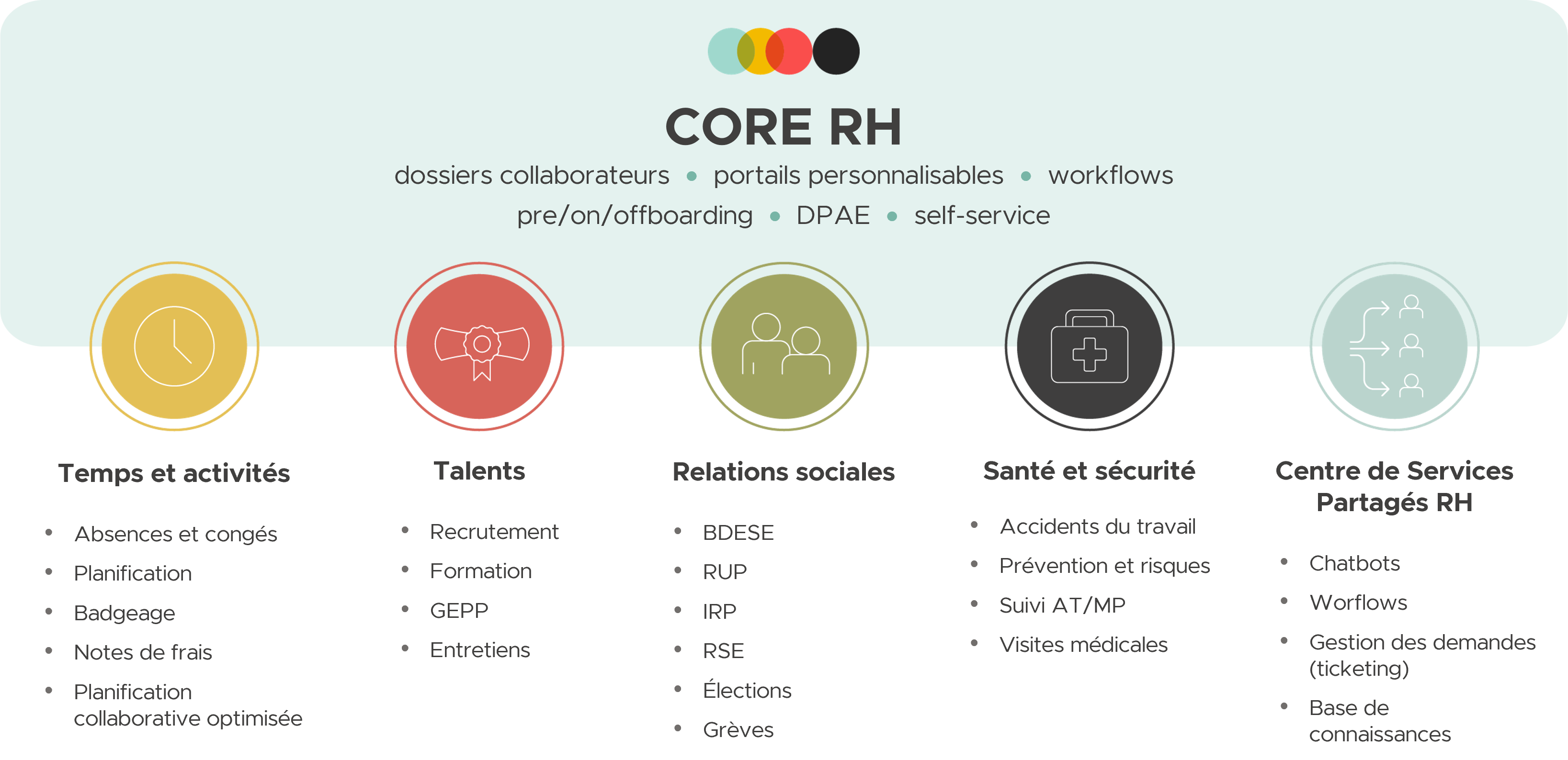 Core RH