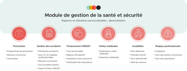 Schéma fonctionnel - QC - SST