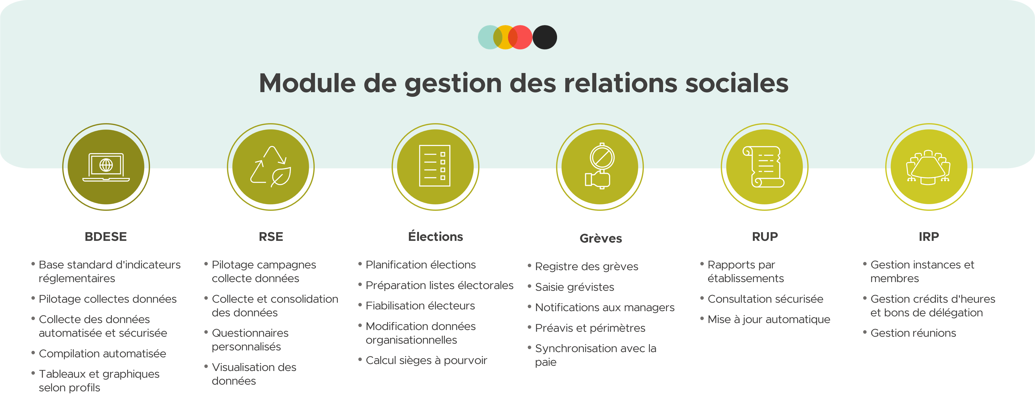 Module de gestion des relations sociales