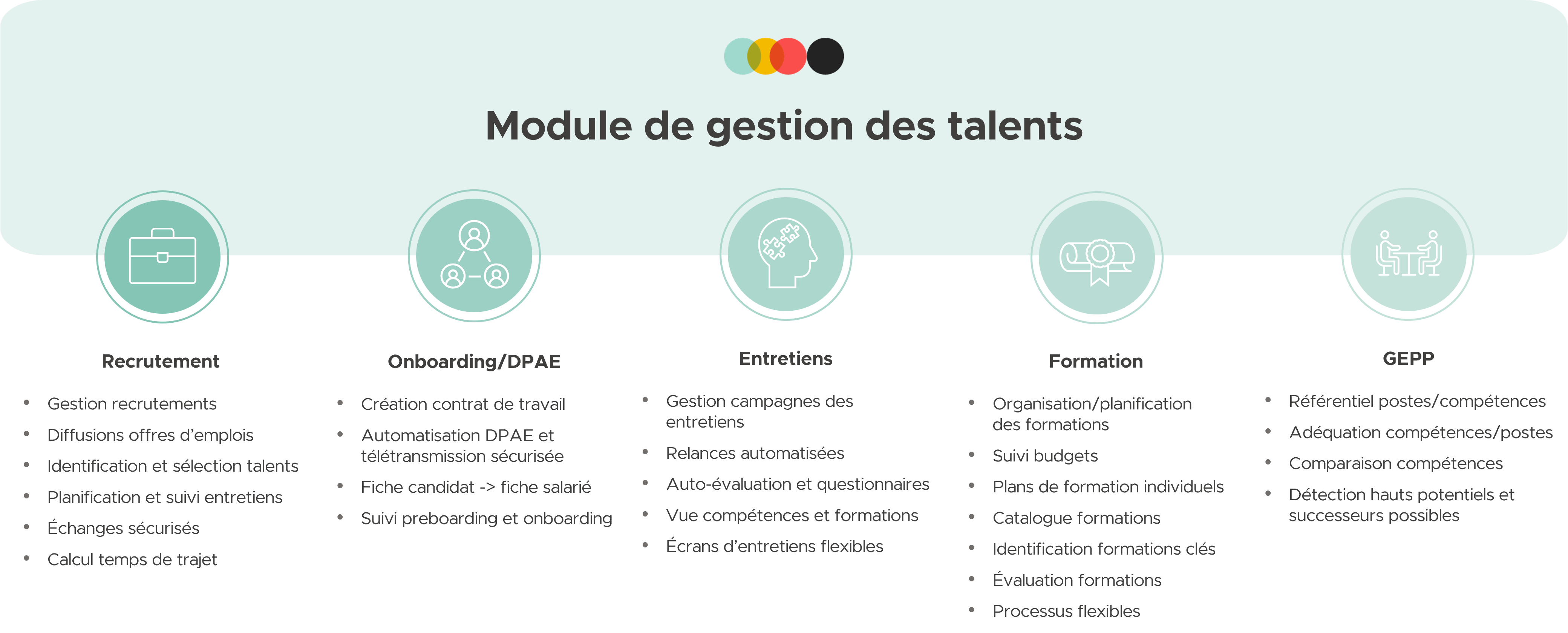 Module de gestion des talents