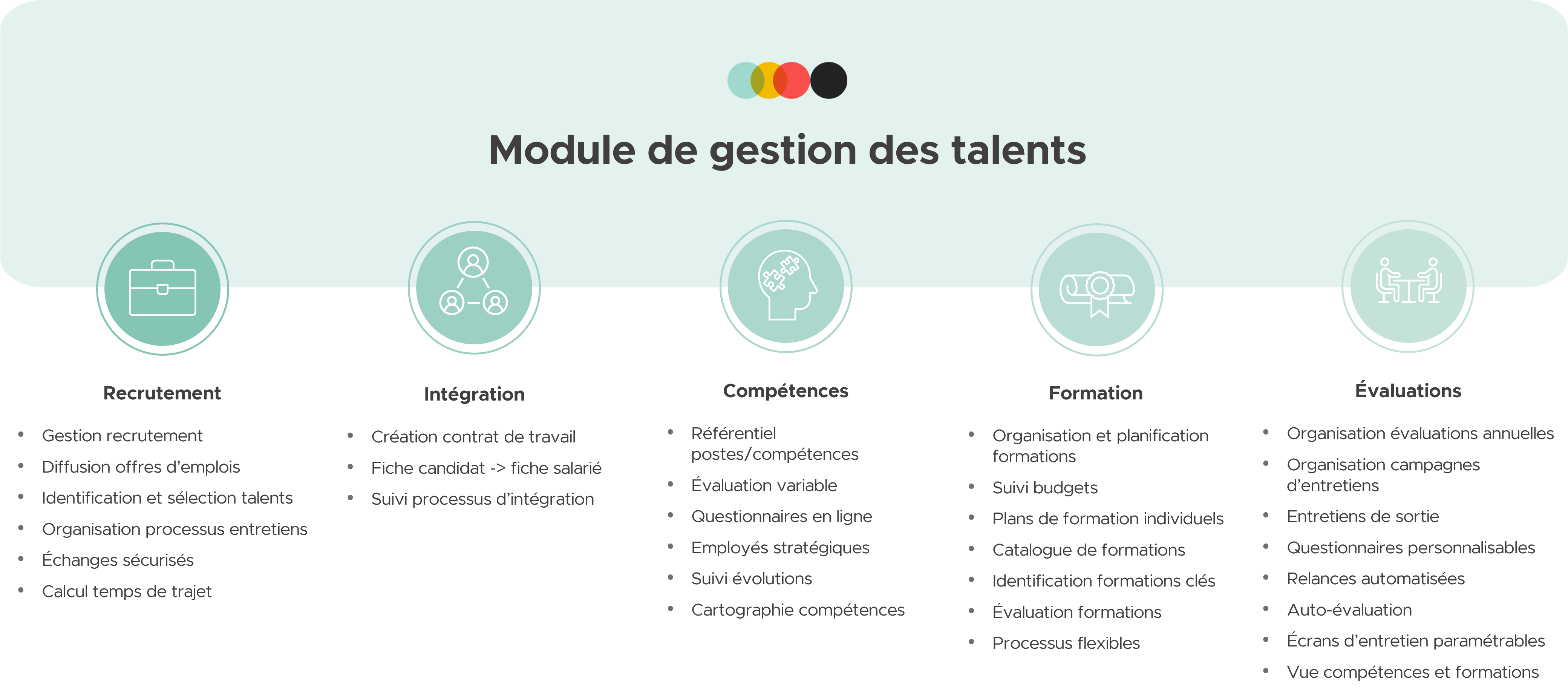 Module de gestion des talents