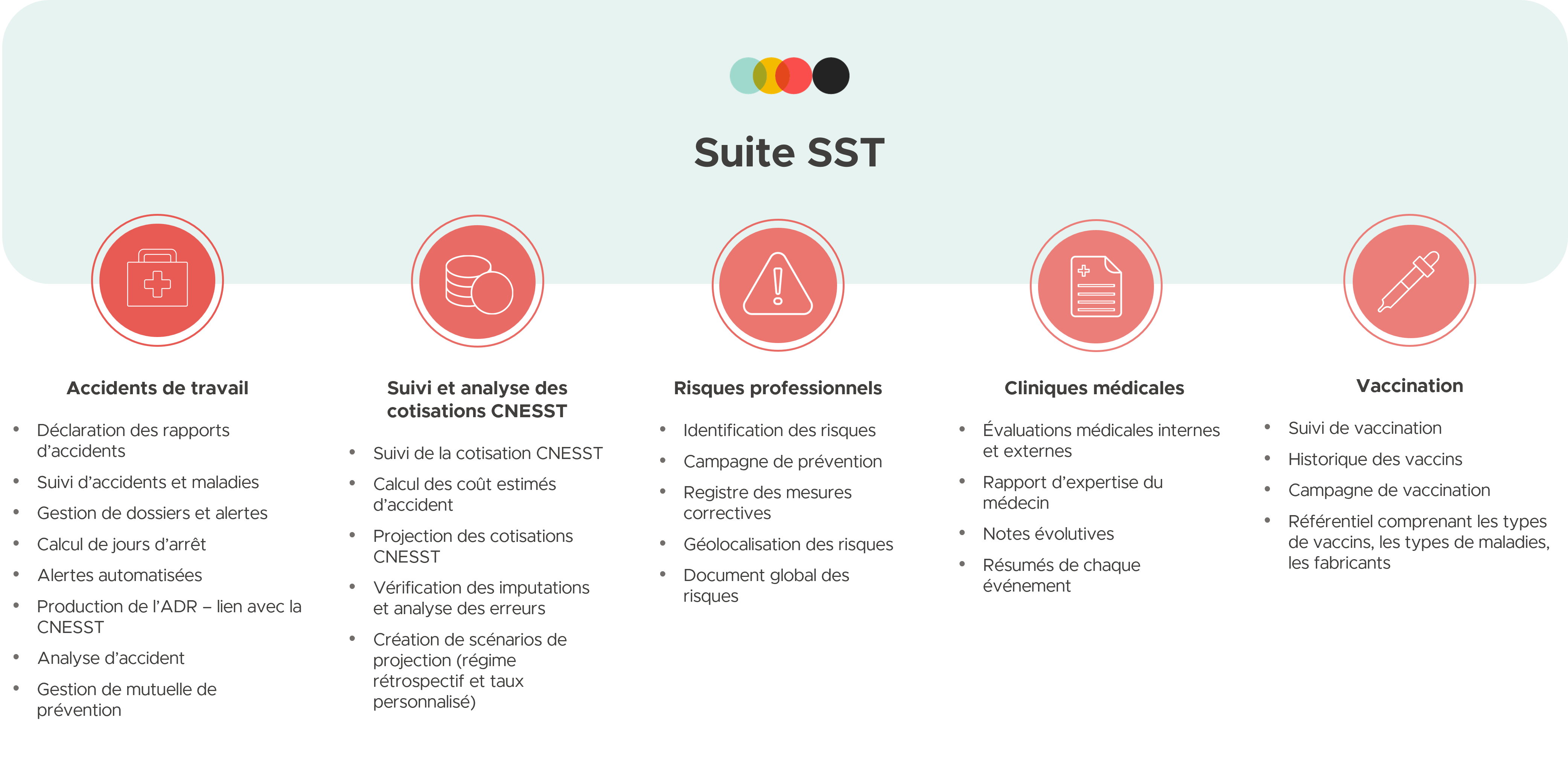 Module de gestion de la santé et sécurité