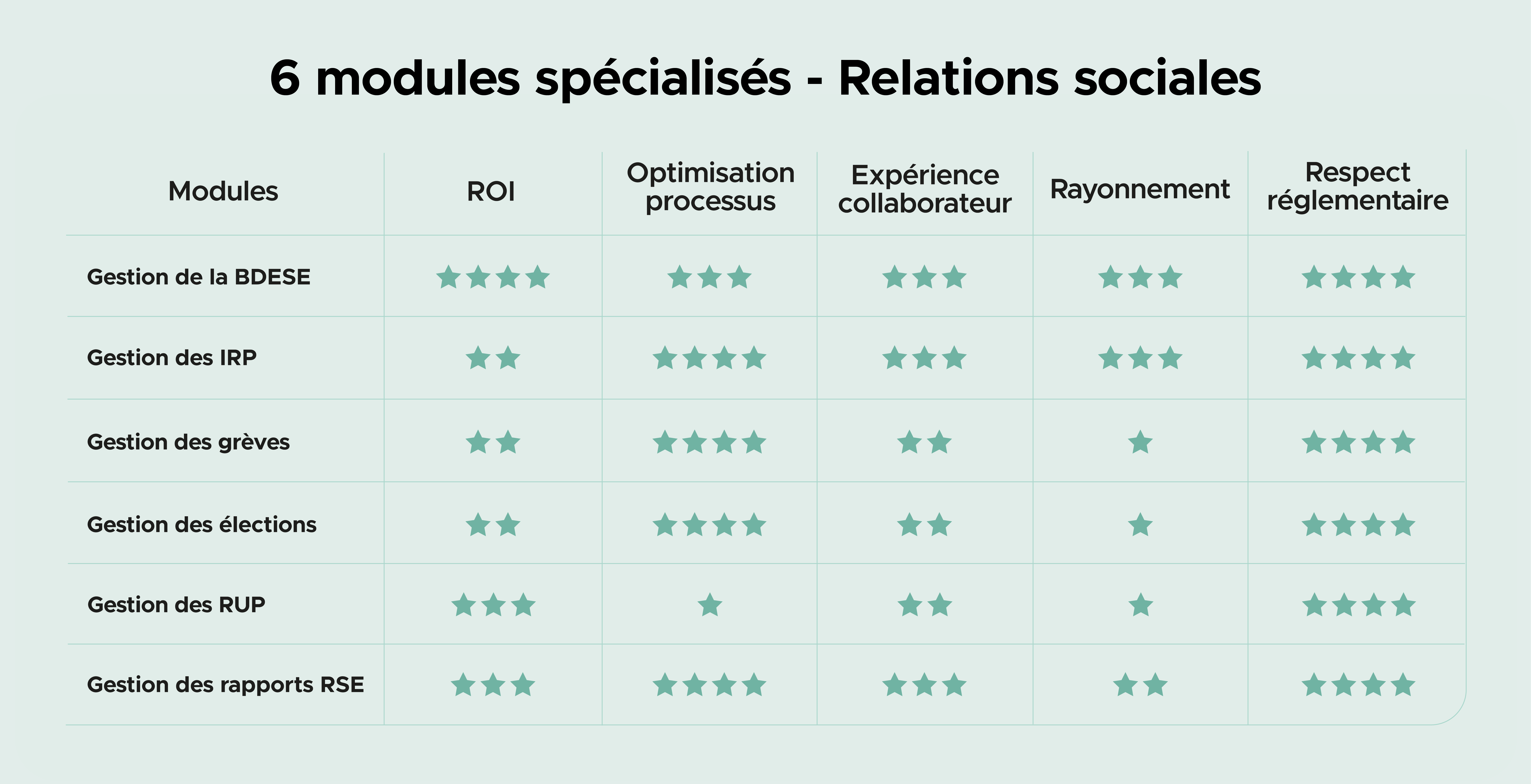 Tableau étoiles Relations sociales_Full FR