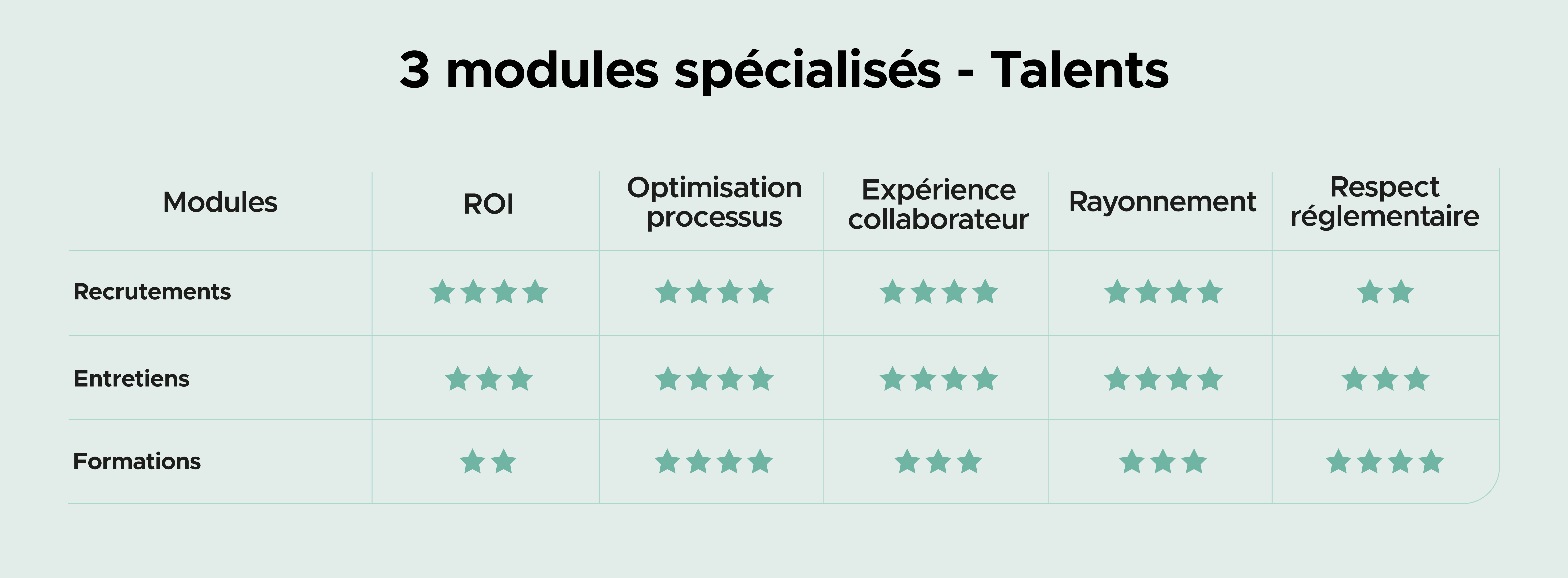 Tableau étoiles Talents_Full FR