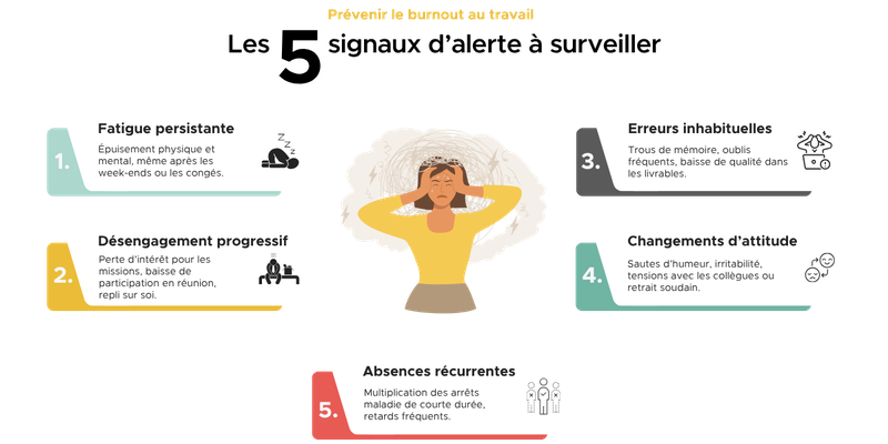 Les 5 signaux d'alerte à surveiller